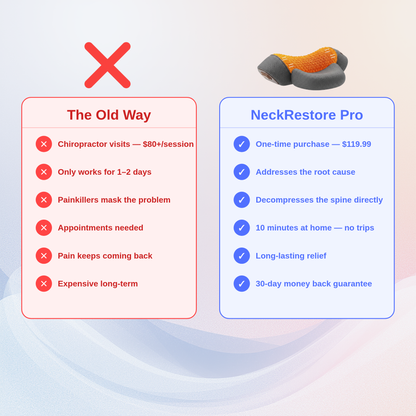 NeckRestore Pro