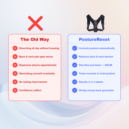 PostureReset