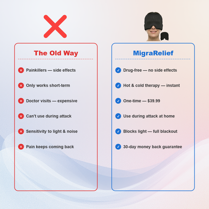 MigraRelief